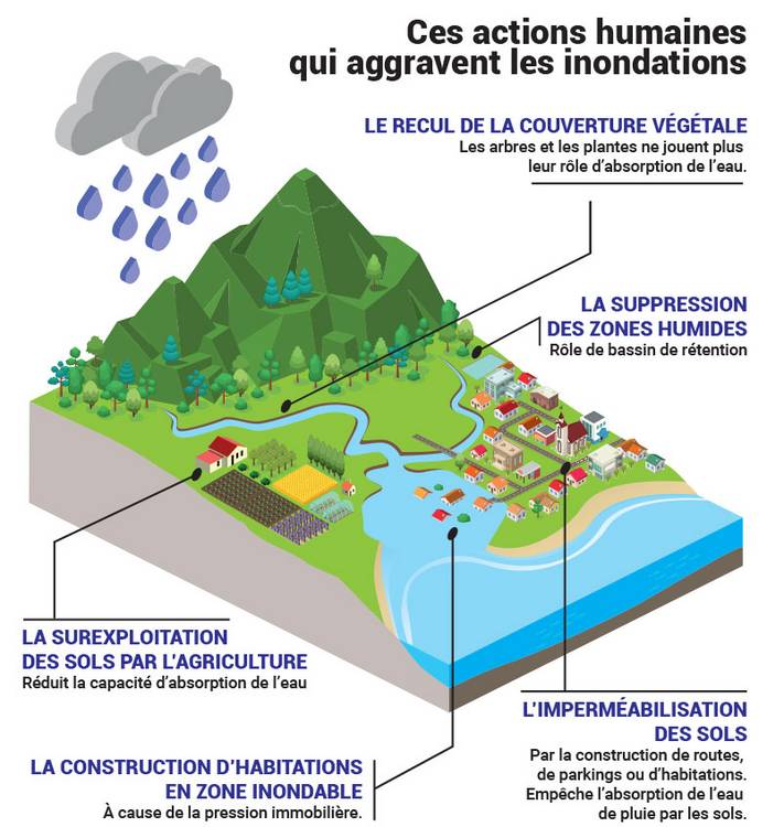 conna-tre-et-comprendre-le-risque-inondation