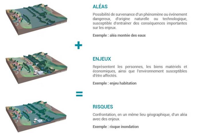 Conna tre Et Comprendre Le Risque Inondation vosges-au-port-d-pinal-les-pompiers-se-forment-pour-intervenir-en